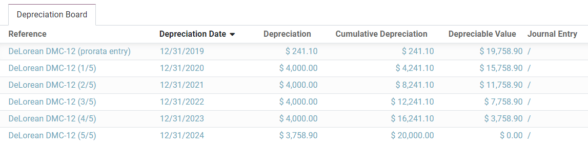Таблиця амортизації в Odoo Accounting