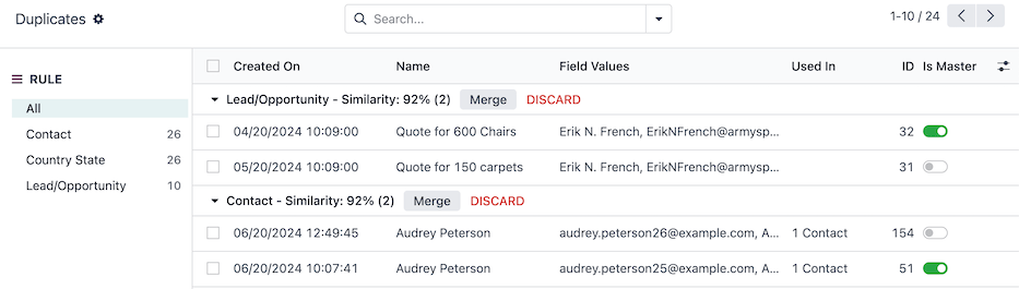 Дашборд дедуплікації в додатку Data Cleaning.