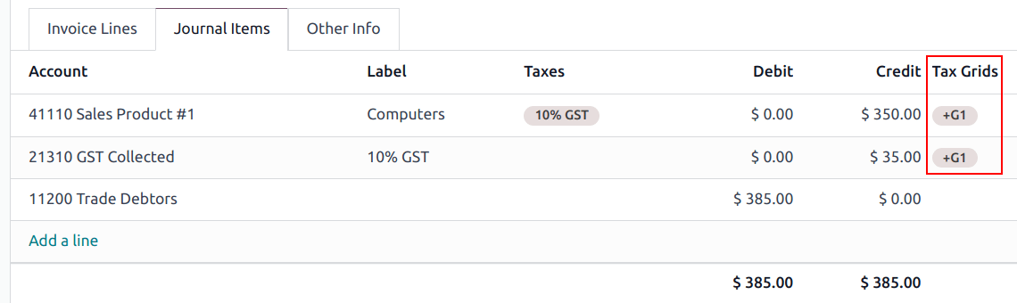 Приклад податкових сіток GST.