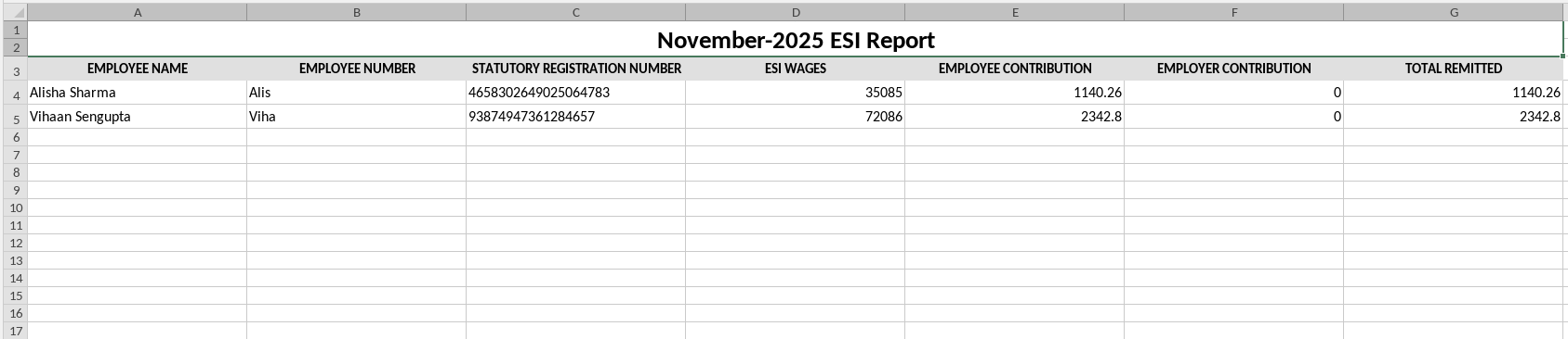 Звіт ESI