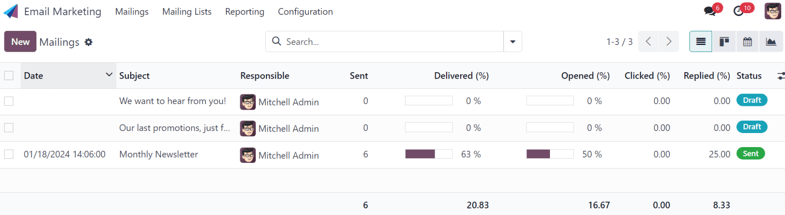 Вигляд головного дашборду застосунку Odoo Email Marketing.