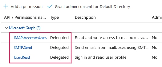 Дозволи API, необхідні для інтеграції Odoo, перераховані під Microsoft Graph.