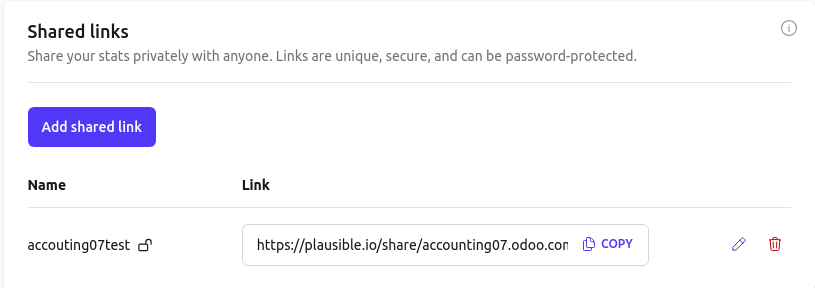 Скопіюйте URL-адресу спільного посилання з Plausible.io
