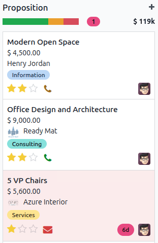 Приклад картки та етапу, що застарівають, у додатку CRM.