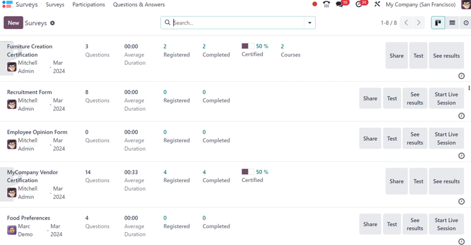 Дашборд застосунку Odoo Surveys у стандартному вигляді Kanban.