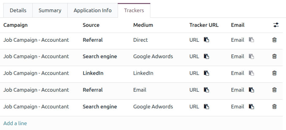 The list of all tracked links for the job position.